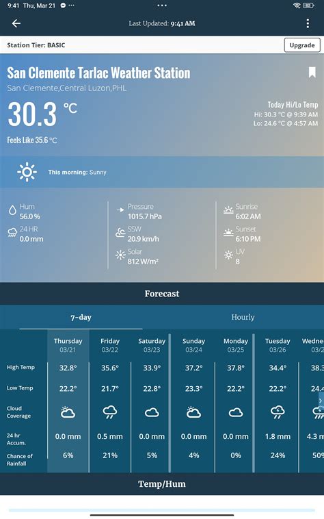 Tarlac Weather Forecast.